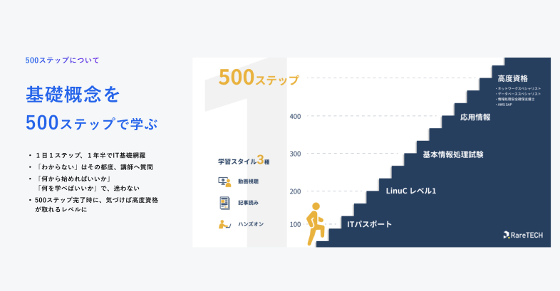 レアテックの500ステップ