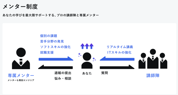 レアテックのメンター制度